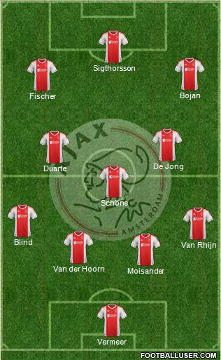 AFC Ajax Formation 2013