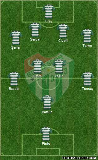 Bursaspor Formation 2013