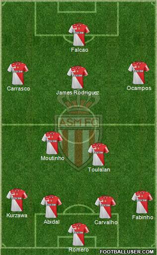 AS Monaco FC Formation 2013