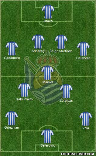 Real Sociedad S.A.D. Formation 2013