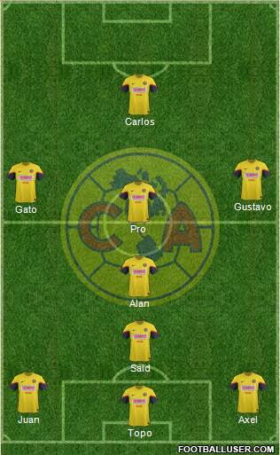 Club de Fútbol América Formation 2013