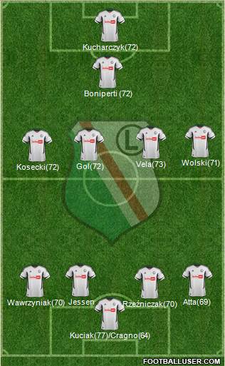 Legia Warszawa Formation 2013