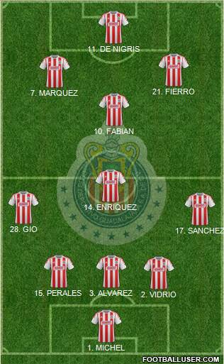 Club Guadalajara Formation 2013