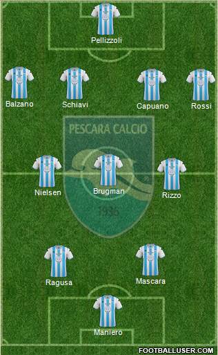 Pescara Formation 2013