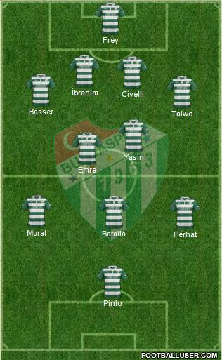 Bursaspor Formation 2013