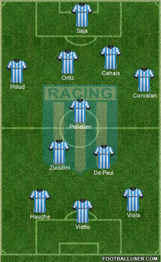 Racing Club Formation 2013