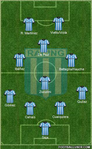 Racing Club Formation 2013