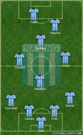 Racing Club Formation 2013