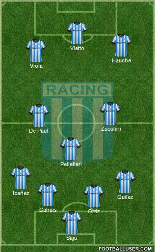 Racing Club Formation 2013