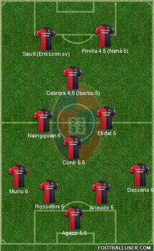 Cagliari Formation 2013