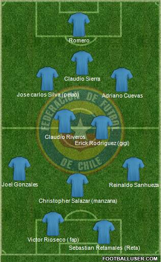 Chile Formation 2013