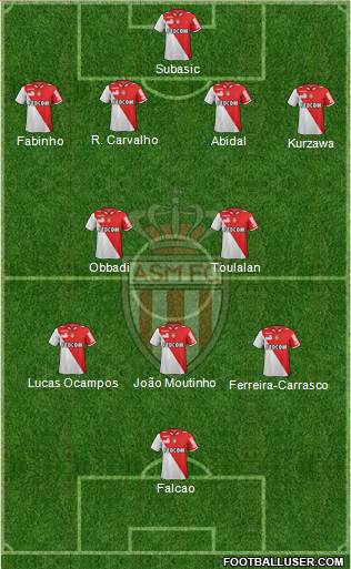 AS Monaco FC Formation 2013