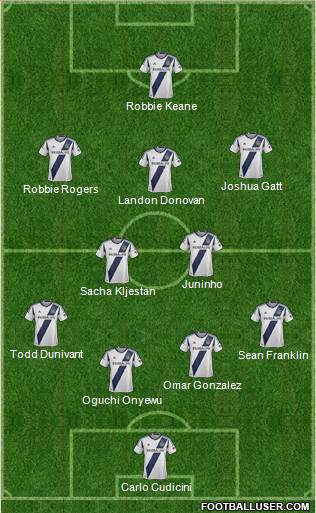 Los Angeles Galaxy Formation 2013