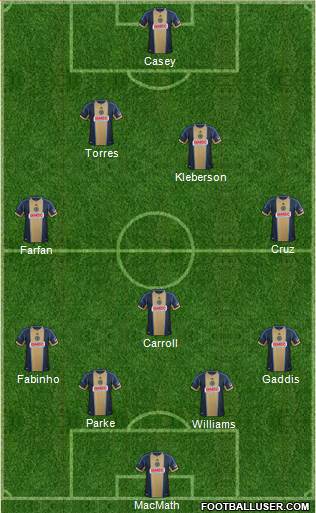 Philadelphia Union Formation 2013