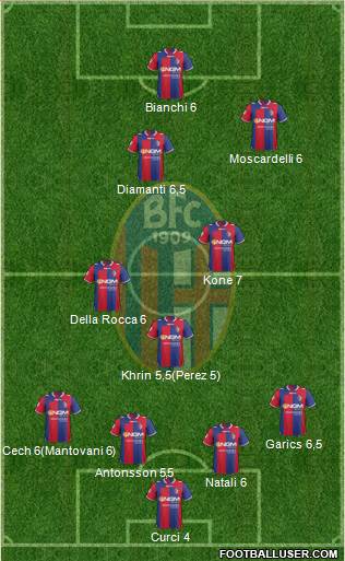 Bologna Formation 2013