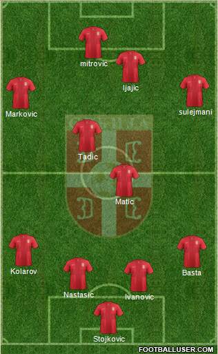 Serbia Formation 2013