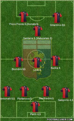 Genoa Formation 2013