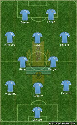 Uruguay Formation 2013