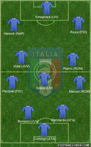 Italy Formation 2013