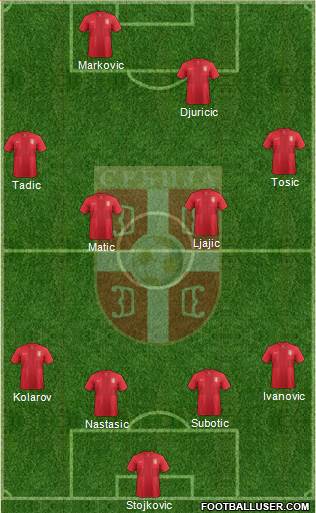 Serbia Formation 2013