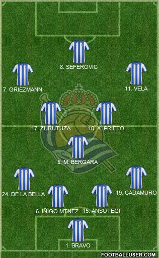 Real Sociedad S.A.D. Formation 2013