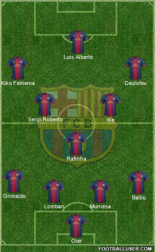 F.C. Barcelona B Formation 2013