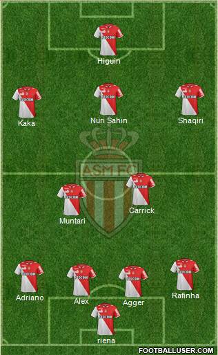 AS Monaco FC Formation 2013