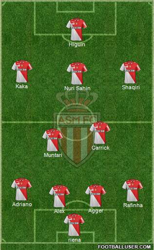 AS Monaco FC Formation 2013