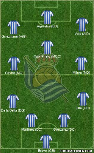 Real Sociedad S.A.D. Formation 2013