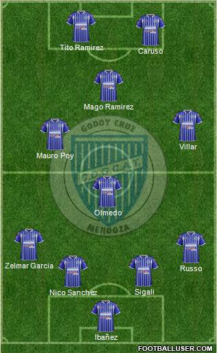 Godoy Cruz Antonio Tomba Formation 2013