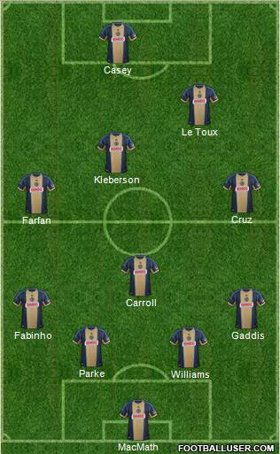 Philadelphia Union Formation 2013