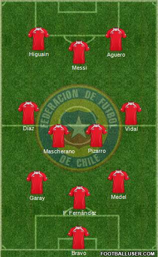 Chile Formation 2013