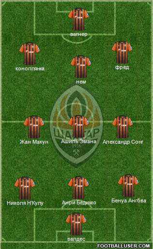 Shakhtar Donetsk Formation 2013