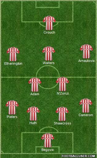 Stoke City Formation 2013