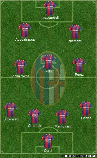 Bologna Formation 2013