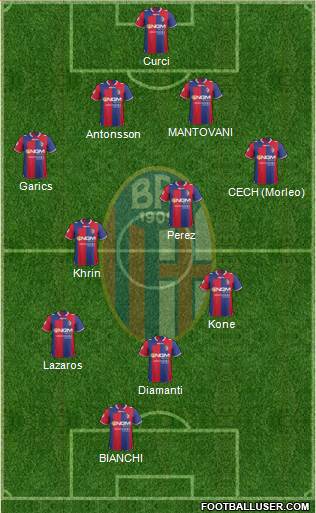 Bologna Formation 2013