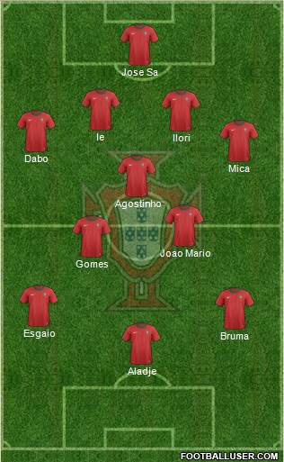 Portugal Formation 2013