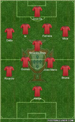 Portugal Formation 2013