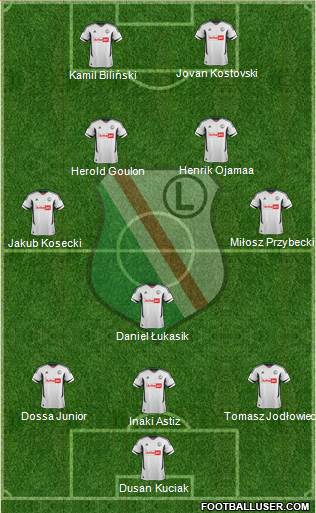 Legia Warszawa Formation 2013