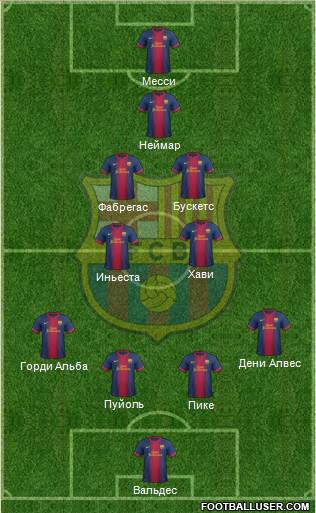 F.C. Barcelona B Formation 2013