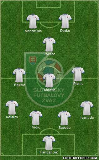 Slovakia Formation 2013