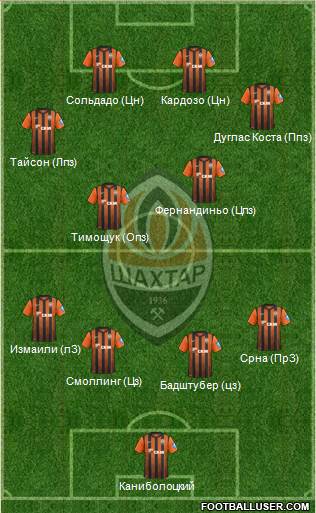 Shakhtar Donetsk Formation 2013