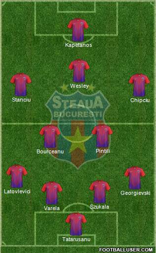 FC Steaua Bucharest Formation 2013