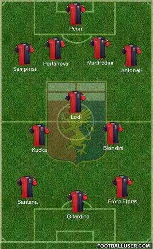 Genoa Formation 2013