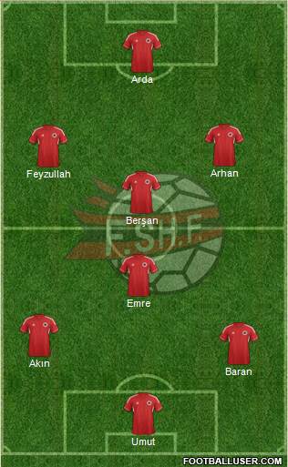 Albania Formation 2013