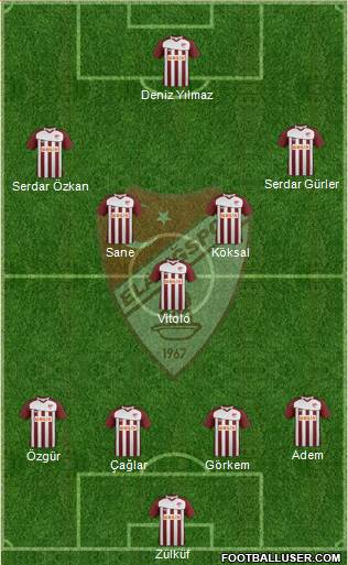 Elazigspor Formation 2013