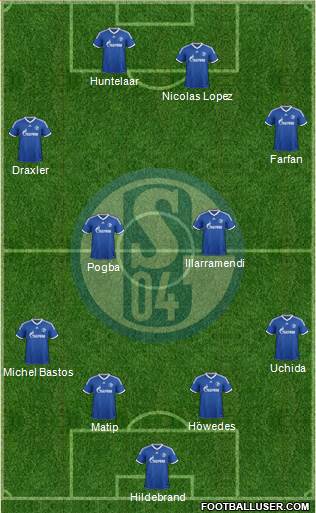 FC Schalke 04 Formation 2013