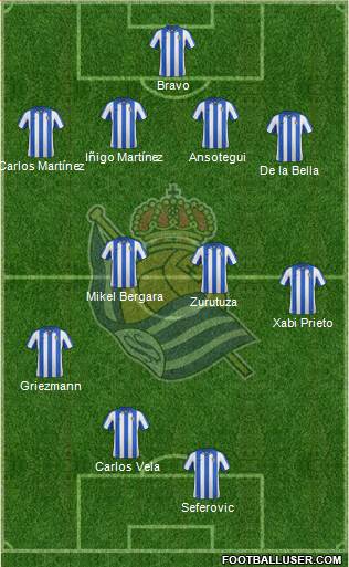 Real Sociedad S.A.D. Formation 2013