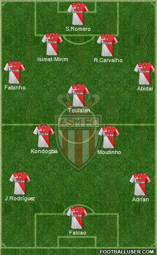 AS Monaco FC Formation 2013