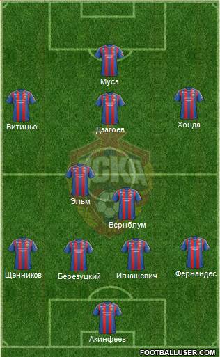 CSKA Moscow Formation 2013